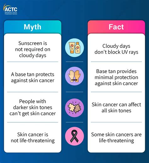 skin cancer tanning myth.